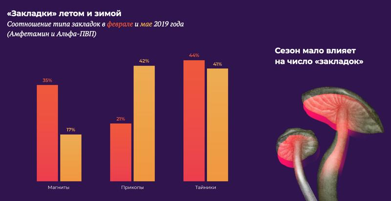 Омг омг оригинальная ссылка tor wiki online